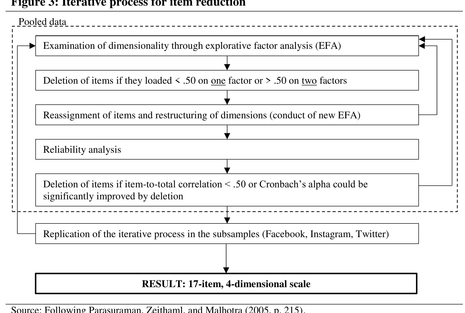 (PDF) CONVAL: A Measurement Model for Assessing Consumer-Perceived Firm ...