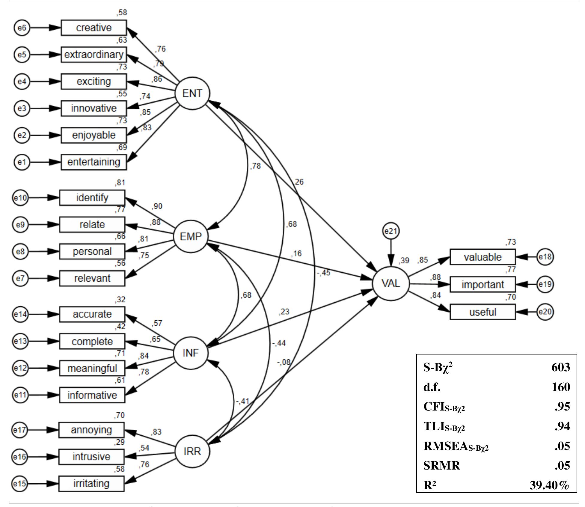 (PDF) CONVAL: A Measurement Model for Assessing Consumer-Perceived Firm ...