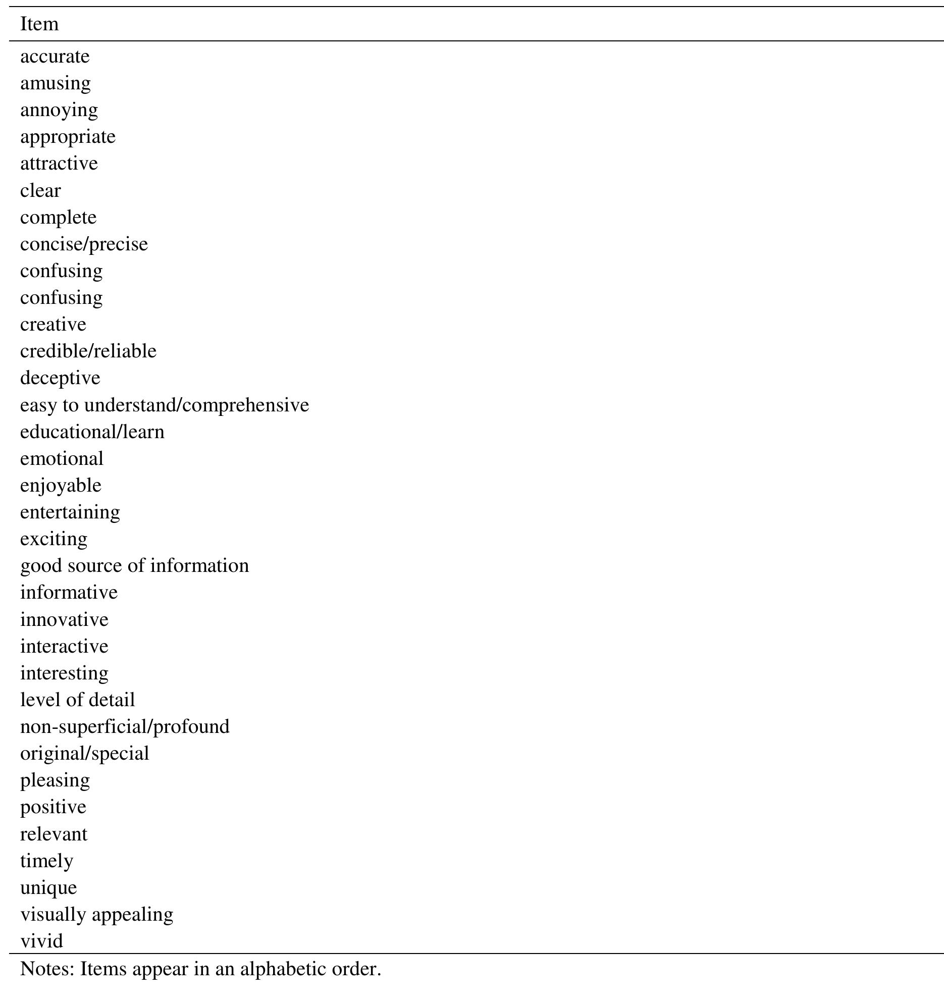 Table 15 - CONVAL: A Measurement Model for Assessing