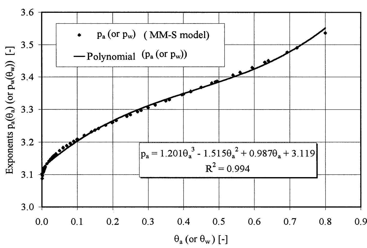 (PDF) Measurement and Prediction of the Oxygen Diffusion Coefficient in ...