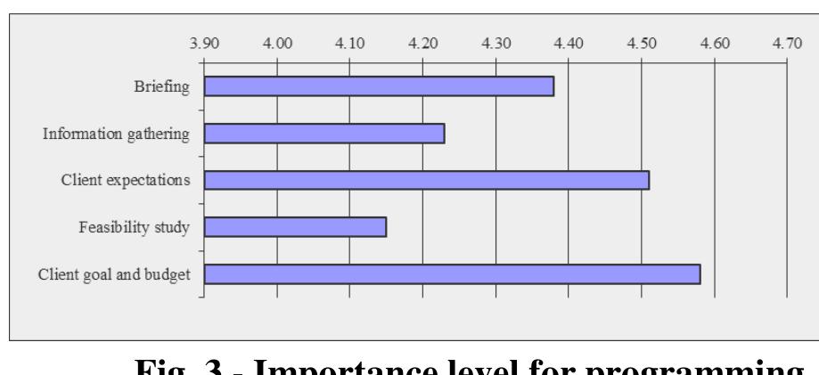 Programming Expectation Table Format in programming, there were five items that had to be