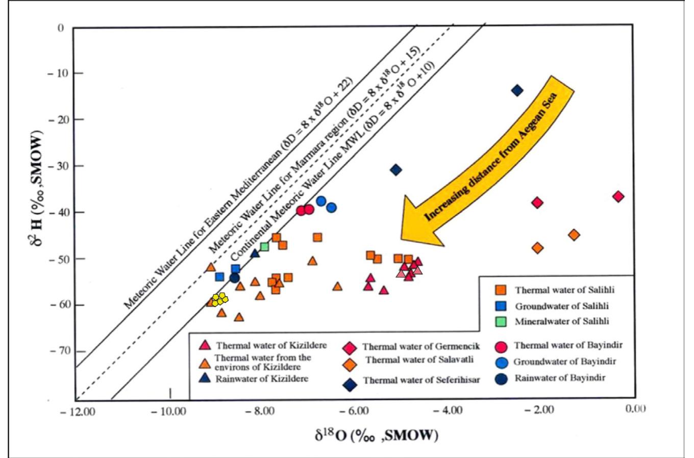 Figure 8: Plot of 5'°O versus 5?H of the geothermal waters in Pamukkale and environs. For the data of stable isotopes see Ozgiir (1998), Yaman (2005) and Kiymaz (2011). 