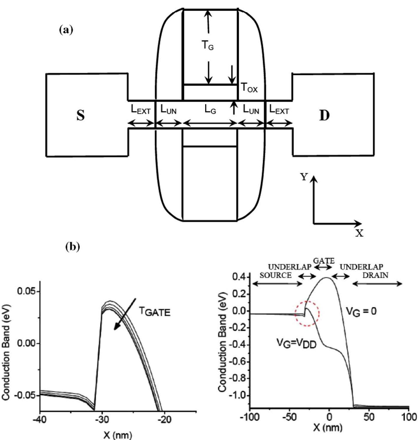 (PDF) Gate Fringe-Induced Barrier Lowering in Underlap FinFET ...