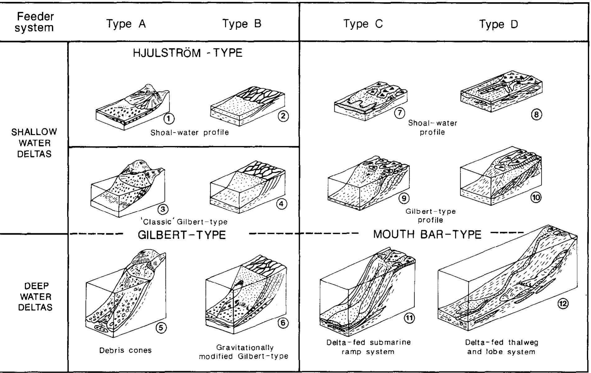 Ig. 7. f.-type base-level curve and associated