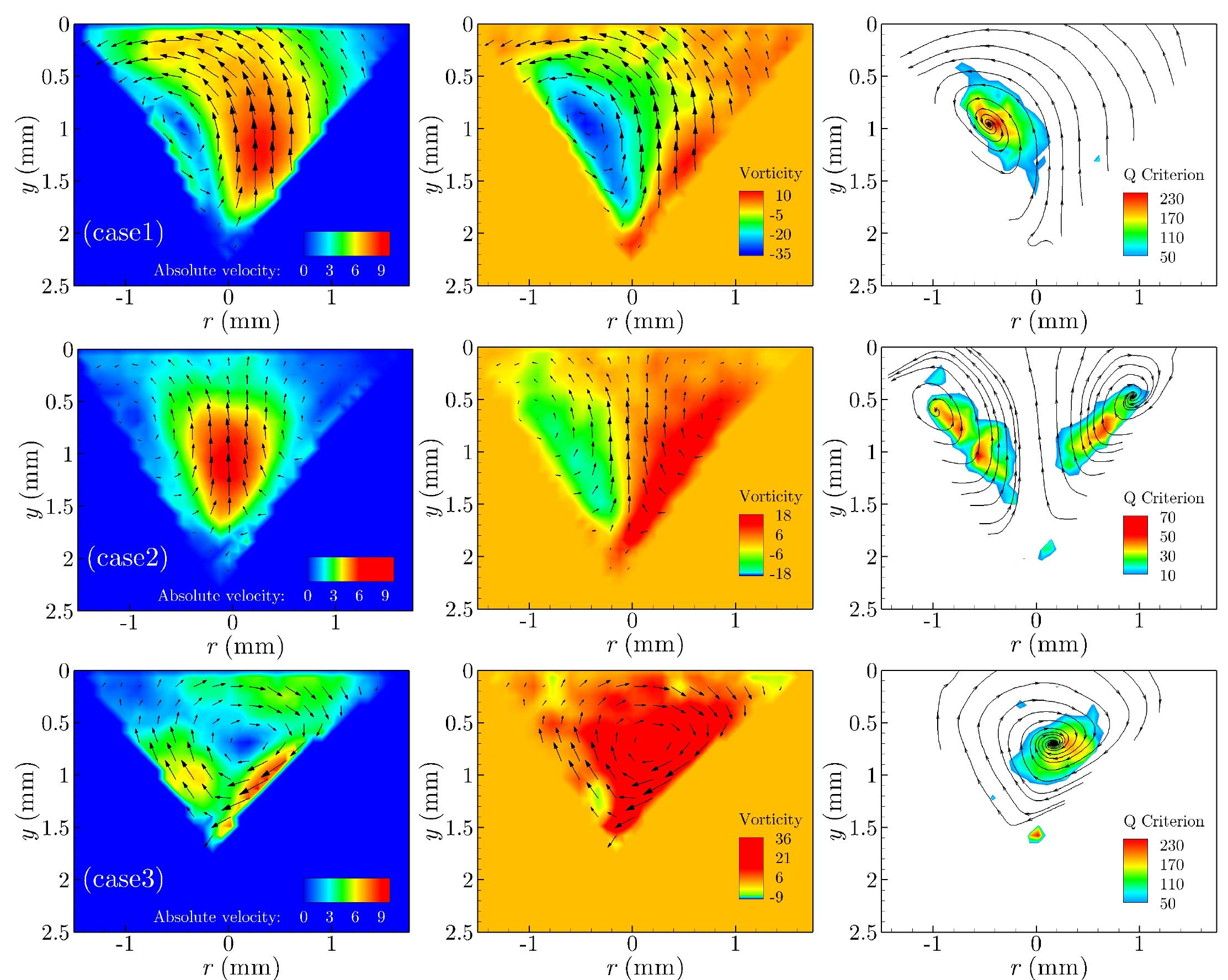 (PDF) Experimental Investigation of Flow Field Inside a Taylor Cone