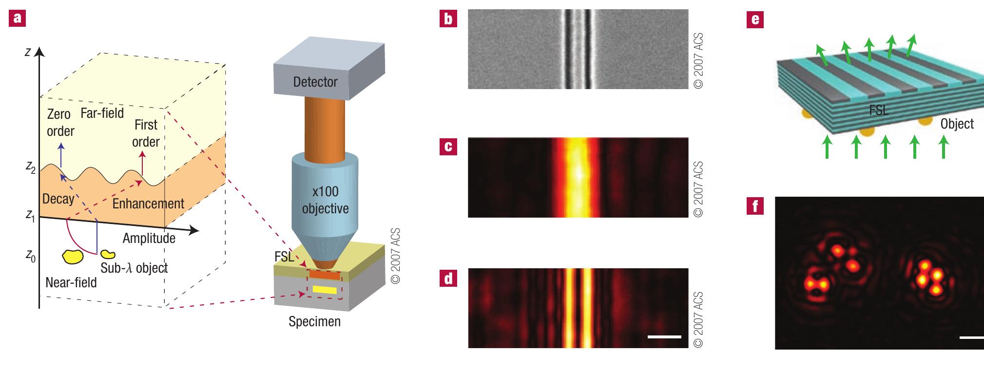 (PDF) Superlenses to overcome the diffraction limit