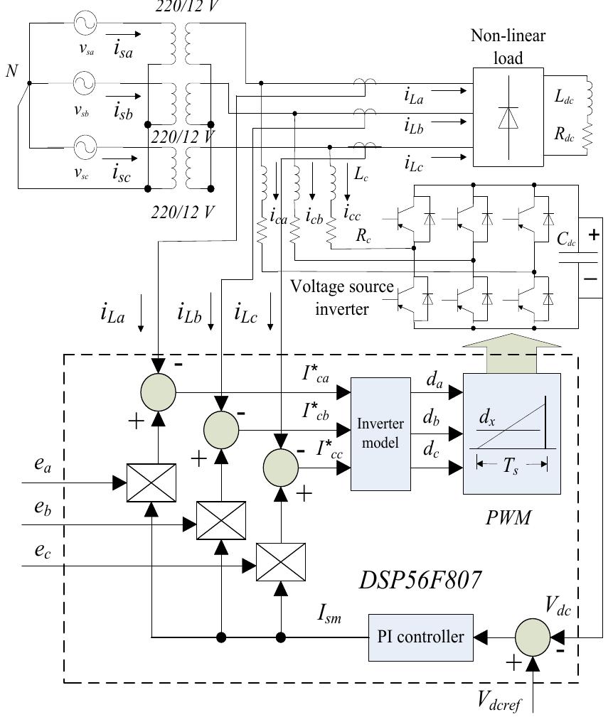 (PDF) ADAPTIVE CONTROL OF DSP BASED SHUNT ACTIVE POWER FILTER