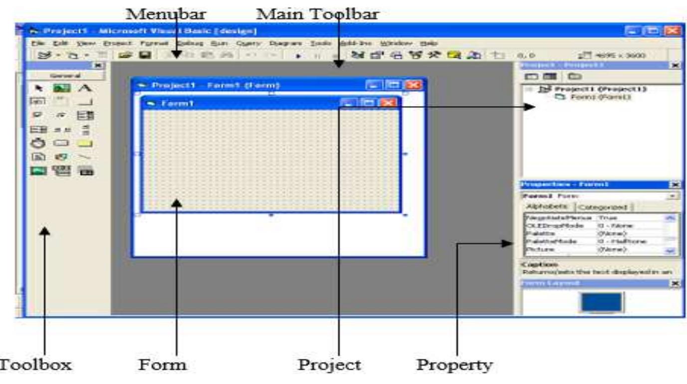 Visual Basic's Simulation (PDF) Microsoft Visual Basic 6.0 Software to Develop Mathematics ...