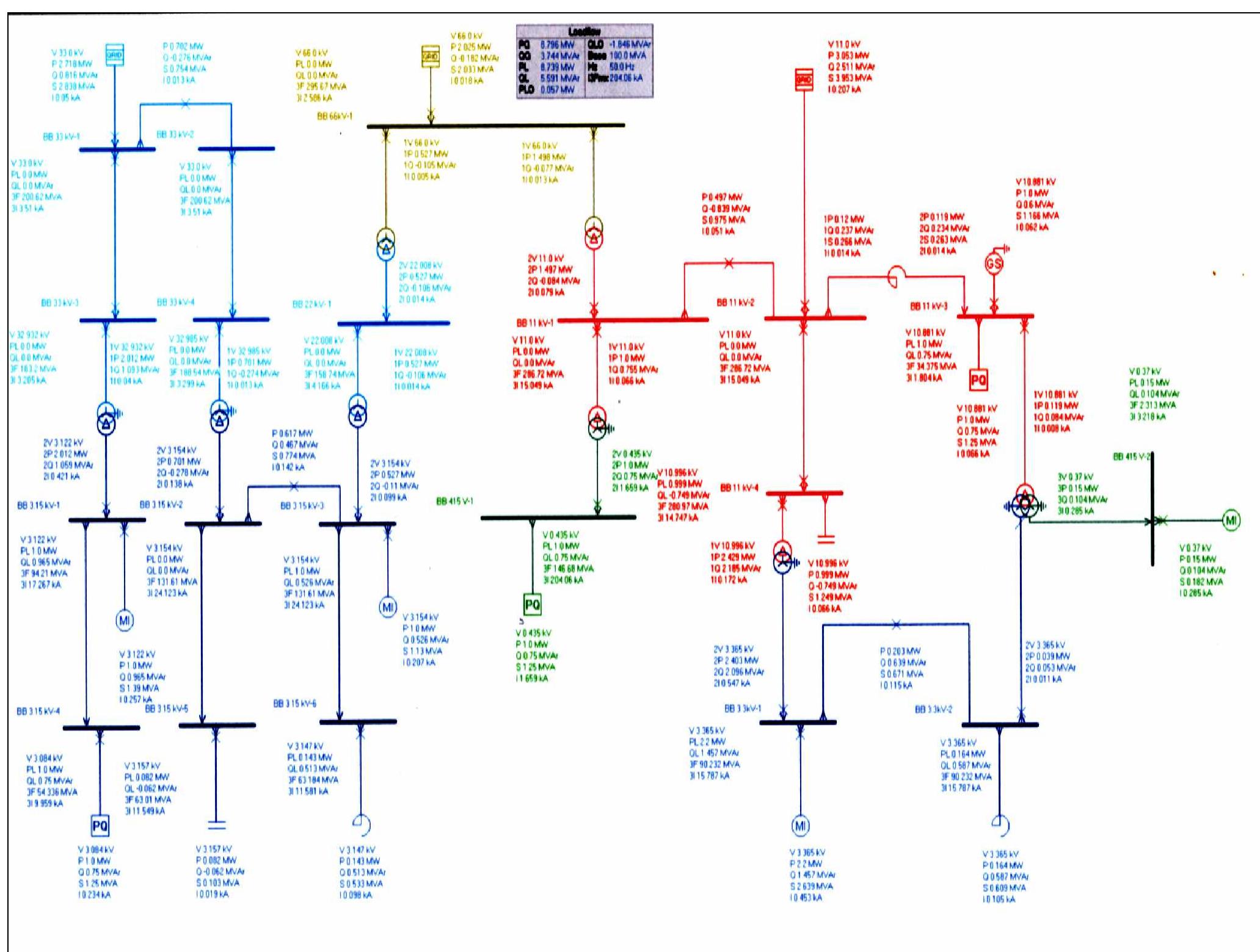Figure 2 - Power system modeling, simulation and analysis