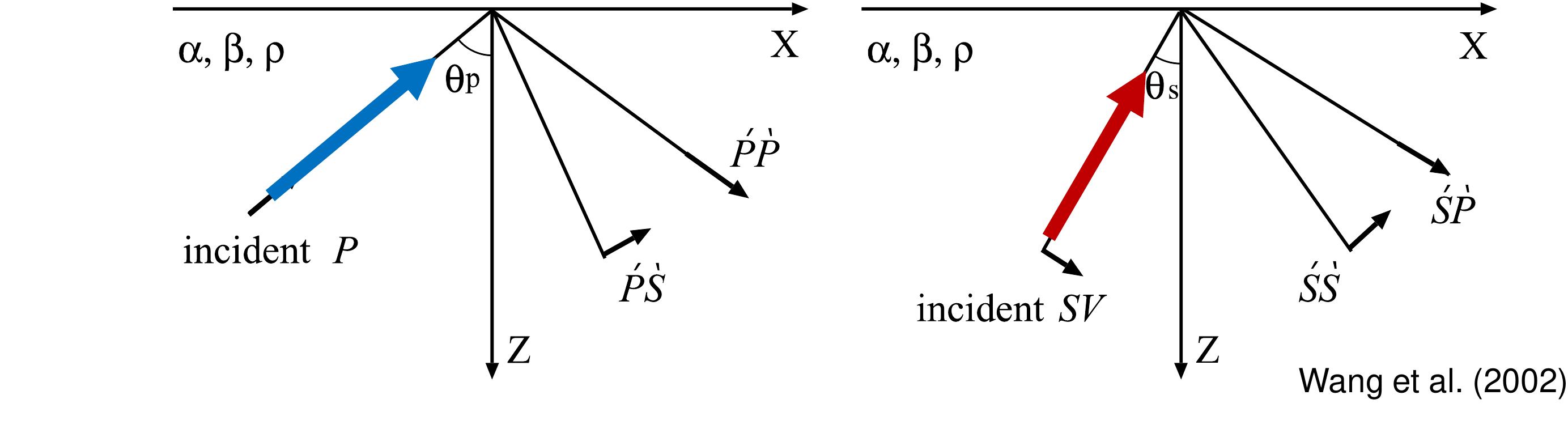 (PDF) Rotational motion and spatial wavefield gradient data in seismic ...