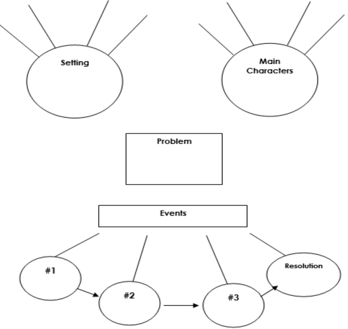 (PDF) Enhancing the Reading Comprehension of Students in Narrative Text ...