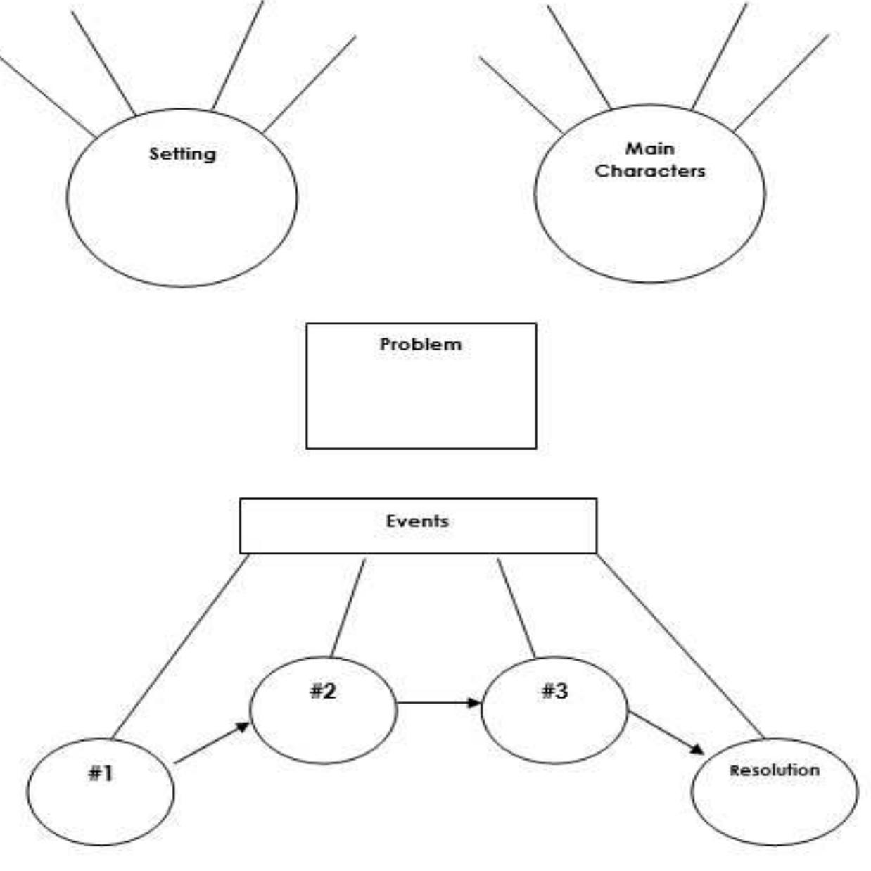 (PDF) Enhancing the Reading Comprehension of Students in Narrative Text ...