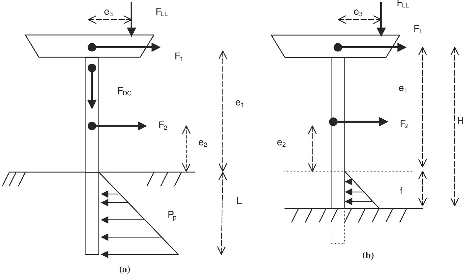 Figure 1 - from Load Combination Factors for Extreme Events