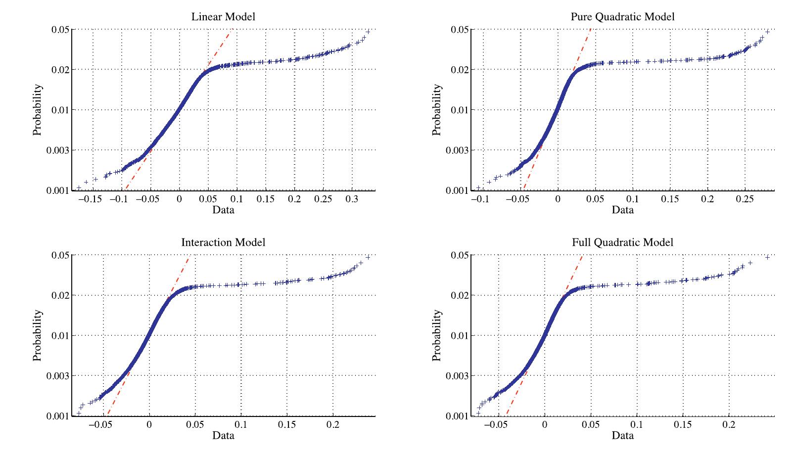 (PDF) Experimental design for a large power system vulnerability estimation