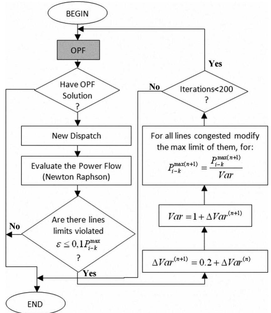 Figure 1 - from DCOPF-Based LMP Simulation: Algorithm,