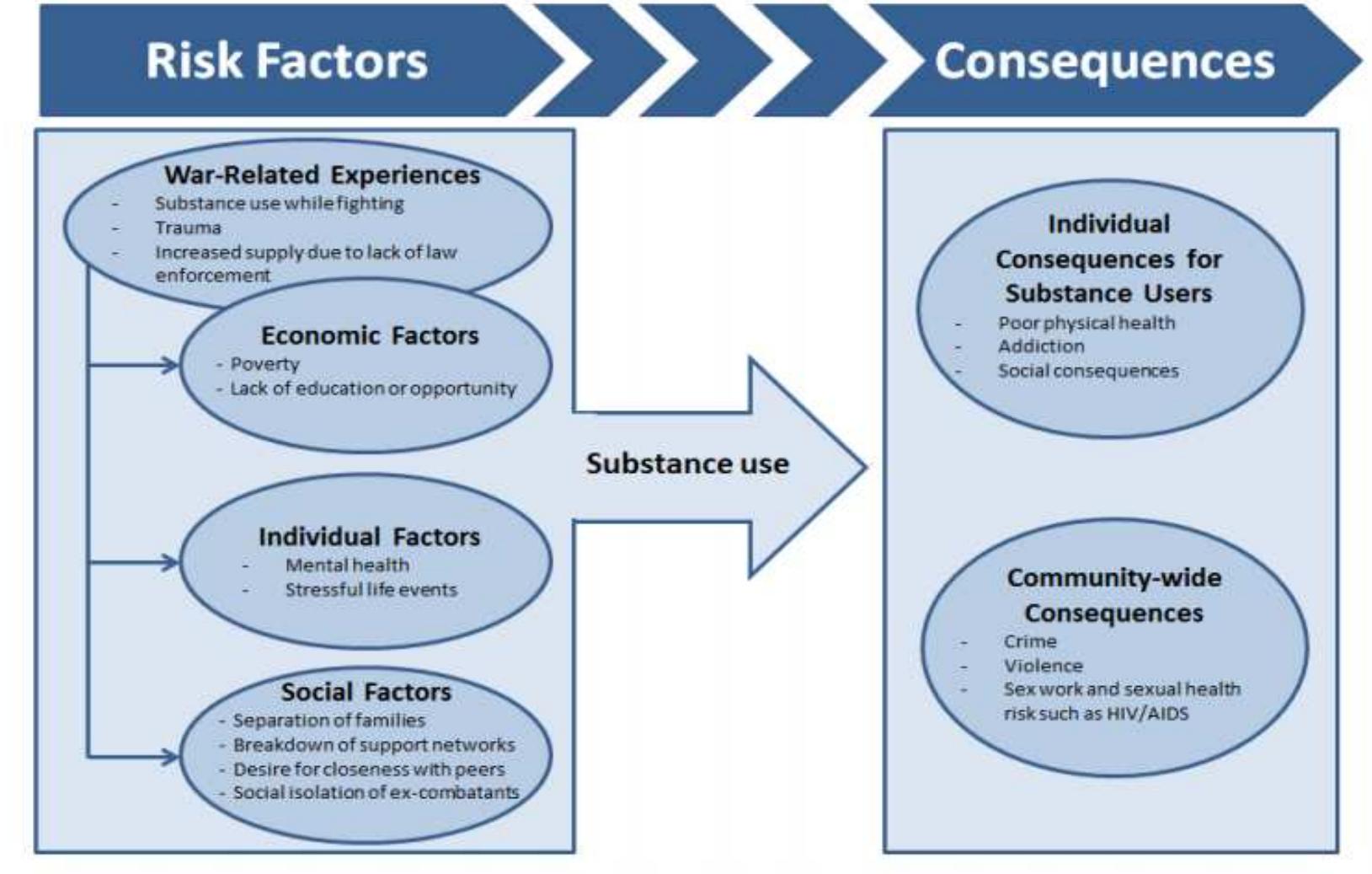 (PDF) The Policy of Substance Abuse in Liberia: Analysis and ...