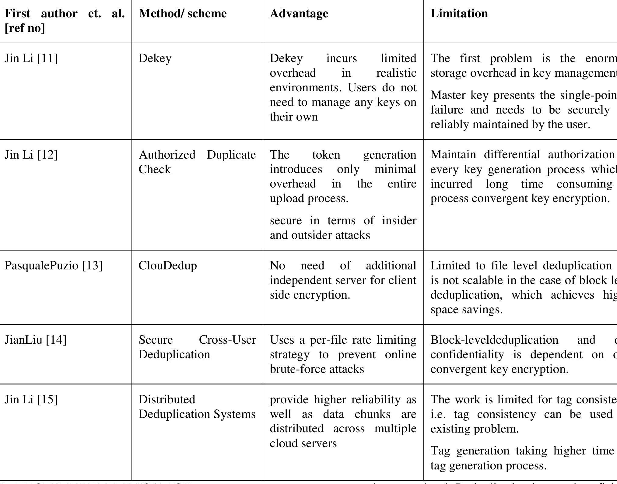 (PDF) Different Secure Data Deduplication Approaches for Cloud Storage ...