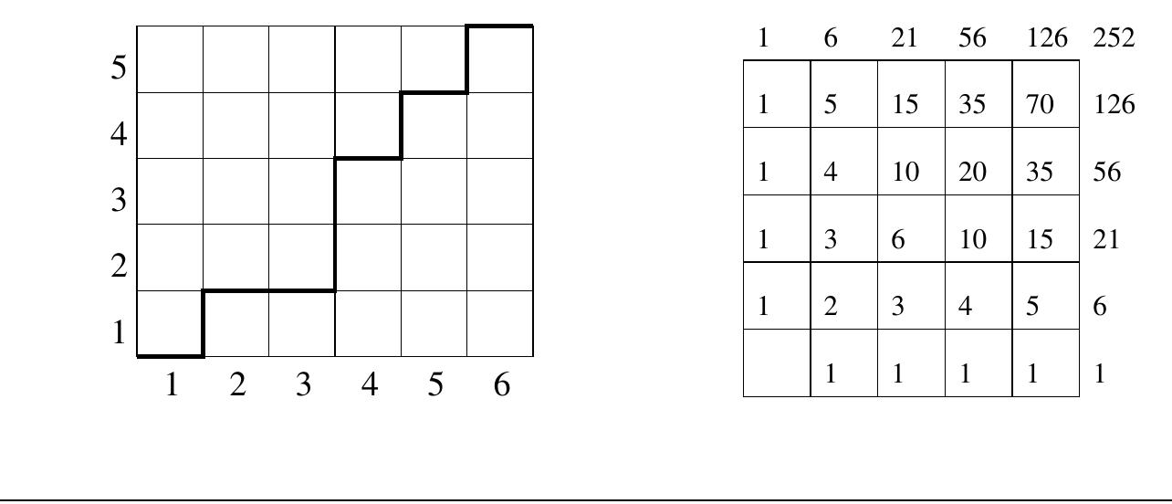 PDF) Algebraic Combinatorics