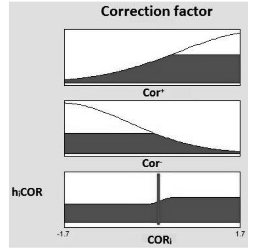 Figure 34 - from ex]changing grounds