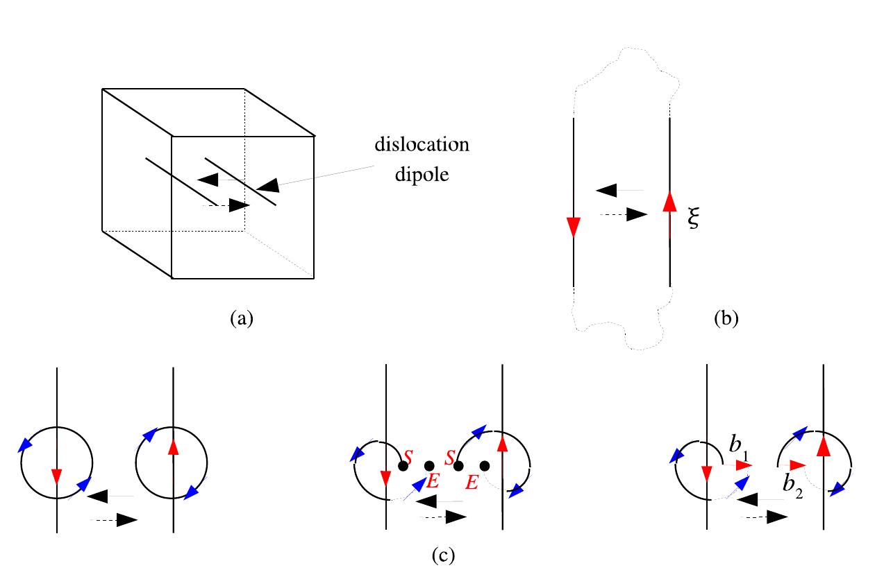 (PDF) Burgers vector, Burgers circuit, and Dislocation Line Direction