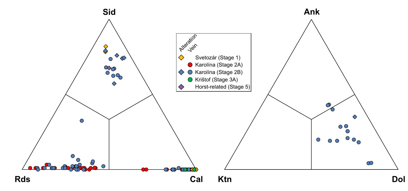 14b Rocks (PDF) Mineralogy of the epithermal precious and base metal deposit ...