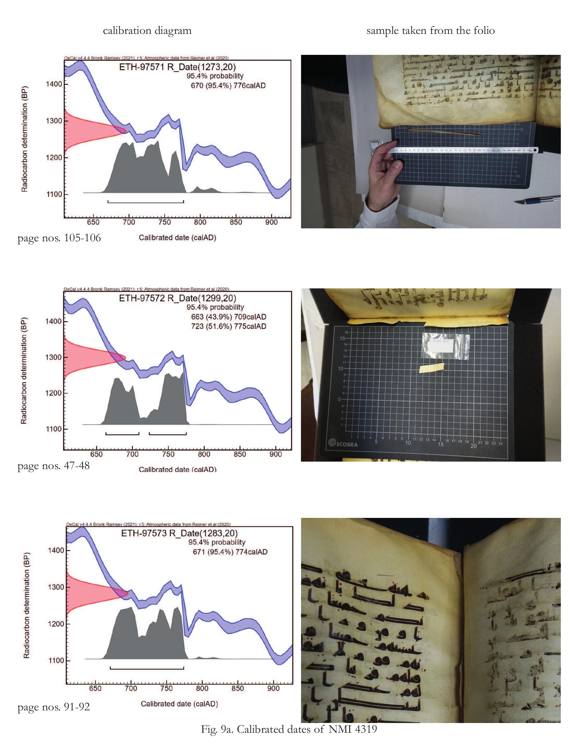 folo and from other folios of this manuscript  the measurements results following the rules 
