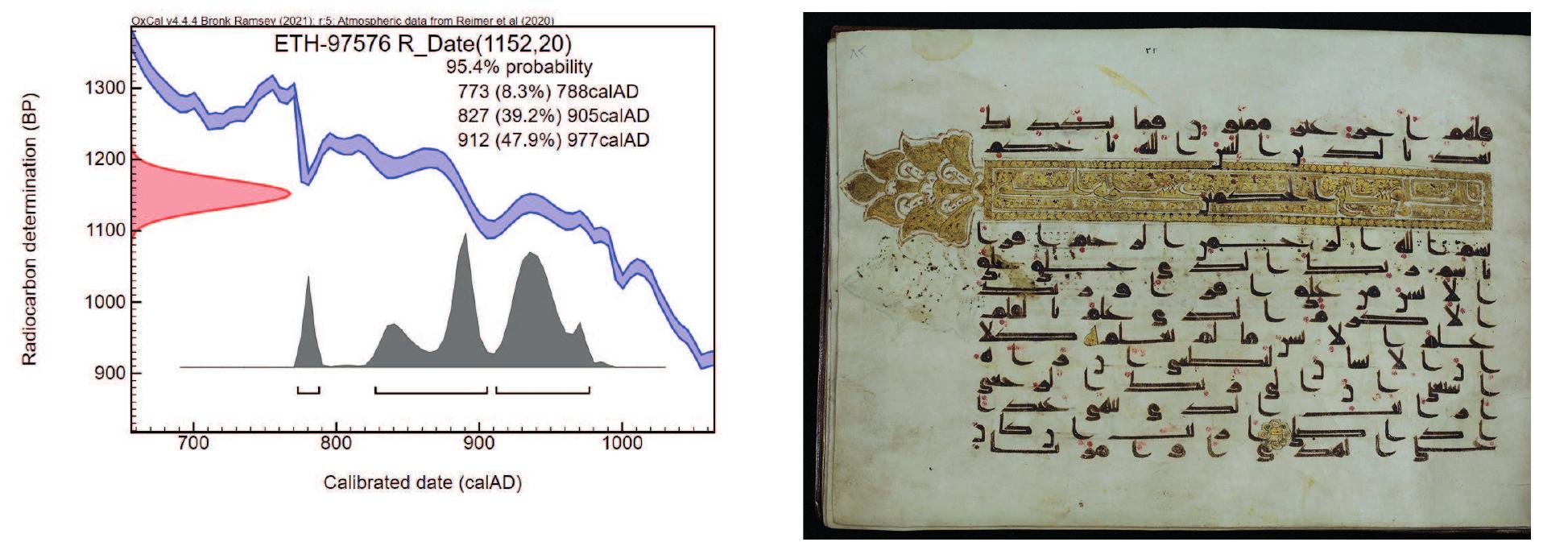 Fig. 13. Calibrated date of NMI 4279, p. 28 