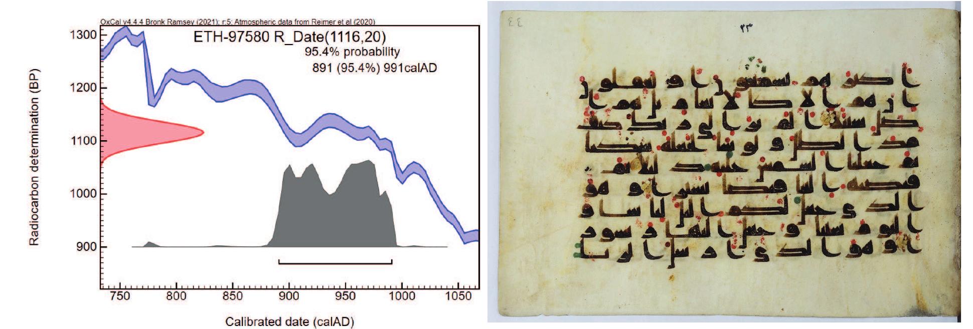 Fig. 16. Calibrated date of NMI 4247, p. 44 