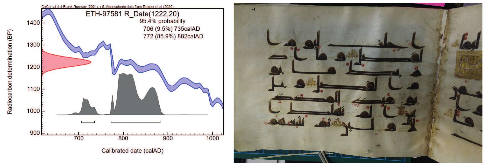 Fig. 18. Calibrated date of NMI 4293, p. 141 