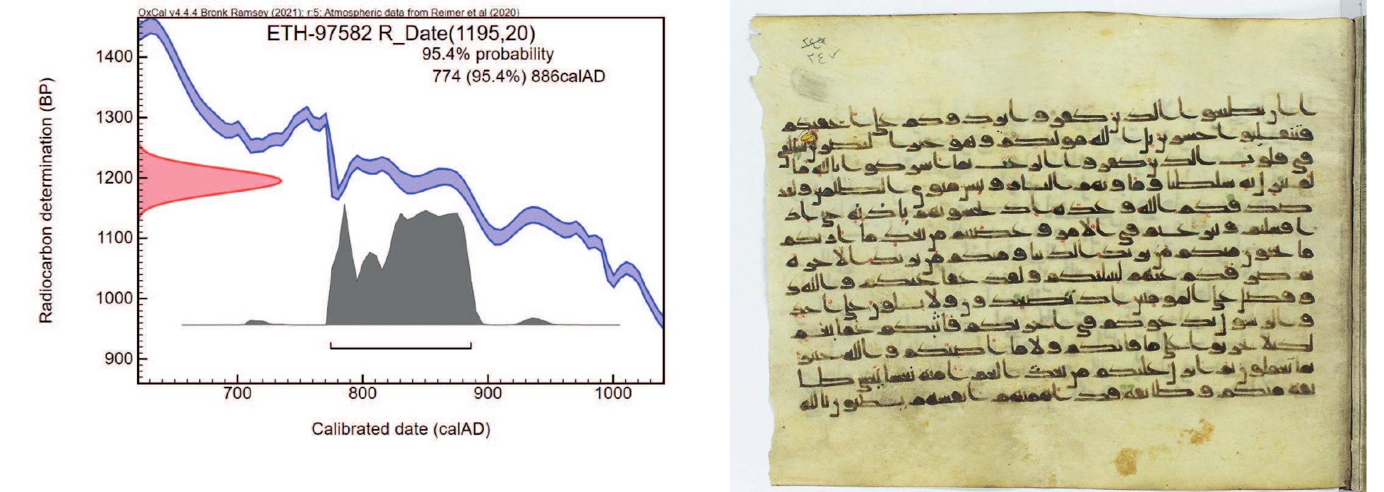 Fig. 20. Calibrated date of NMI 3452, p. 247  Fig. 19. Pseudo-colophon of NMI 4293, p. 154 