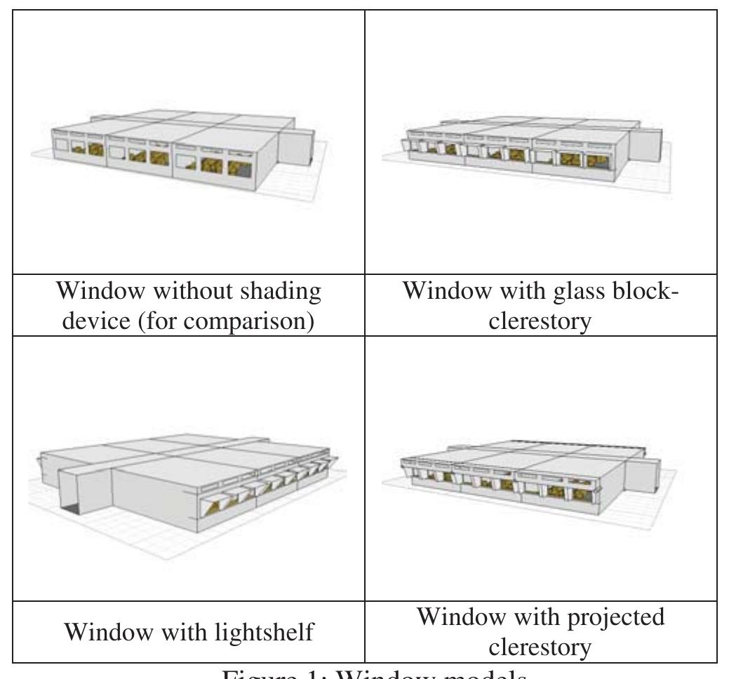 Building Window Energy (PDF) Energy-Efficient Window Concept For Classroom in Warm TropicalArea