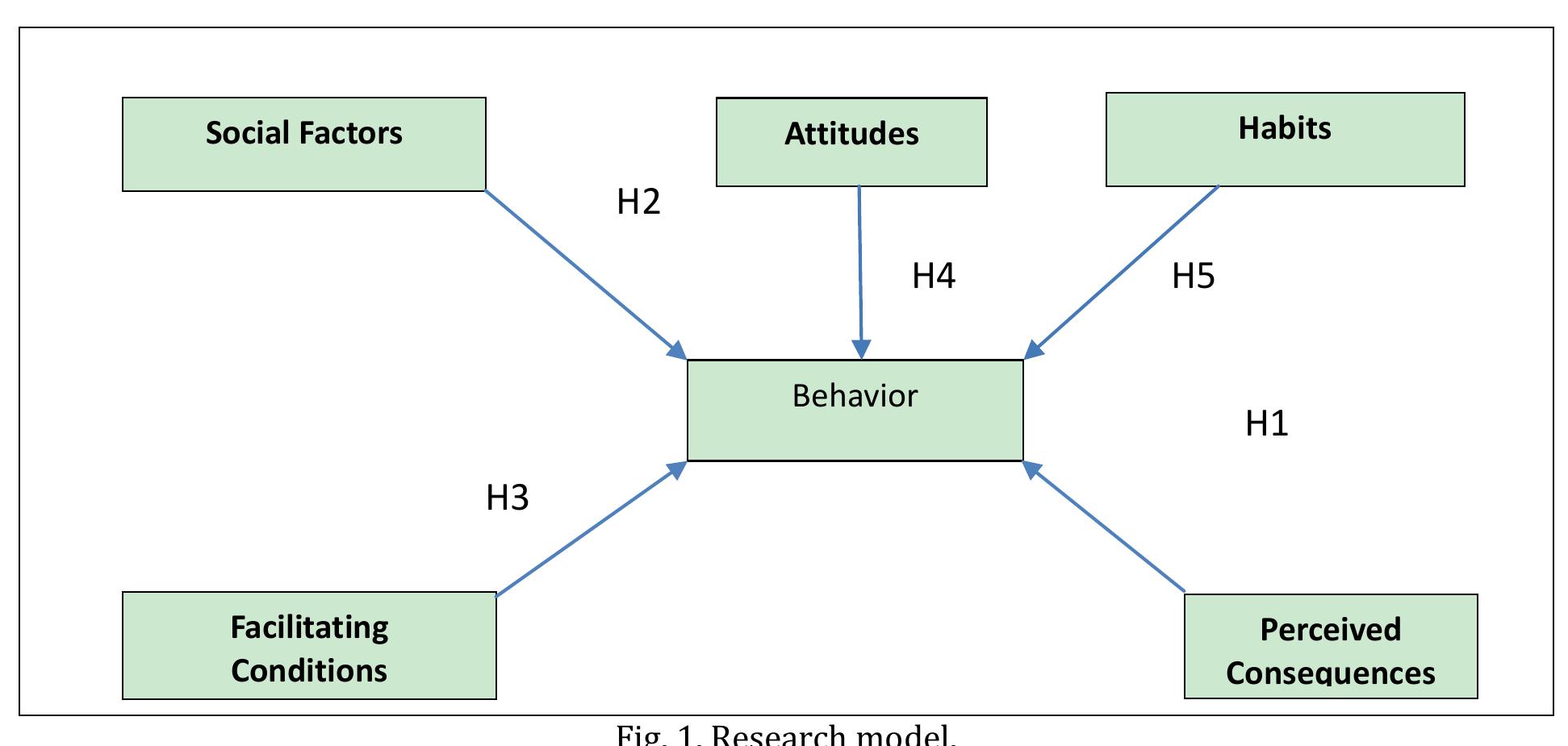 (PDF) Evaluation of the Use of Information Systems: Objective and ...