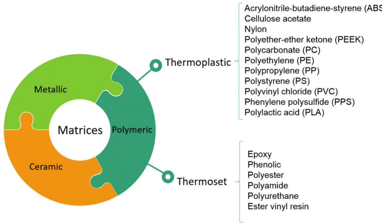 Polymeric Composites (PDF) A Review of Recent Advances in Hybrid Natural Fiber Reinforced ...