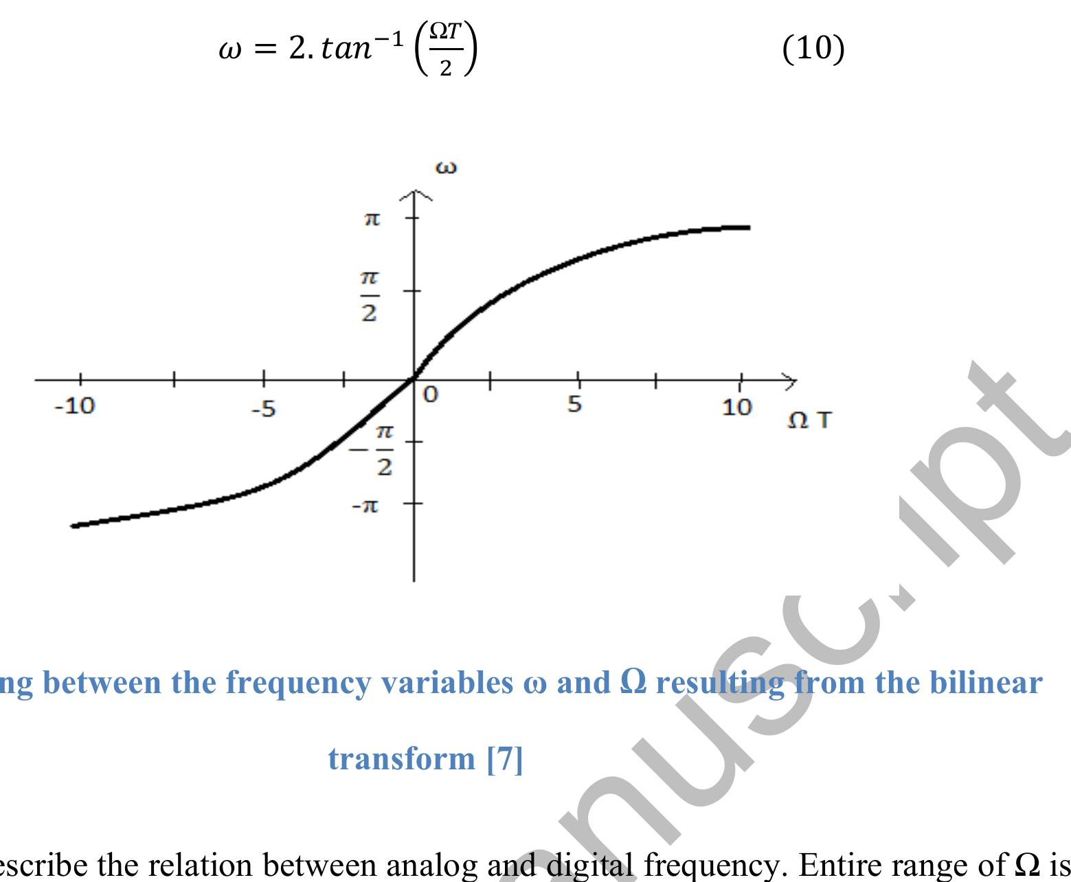 Figure 9 - Design and Development of FPGA based real time RF