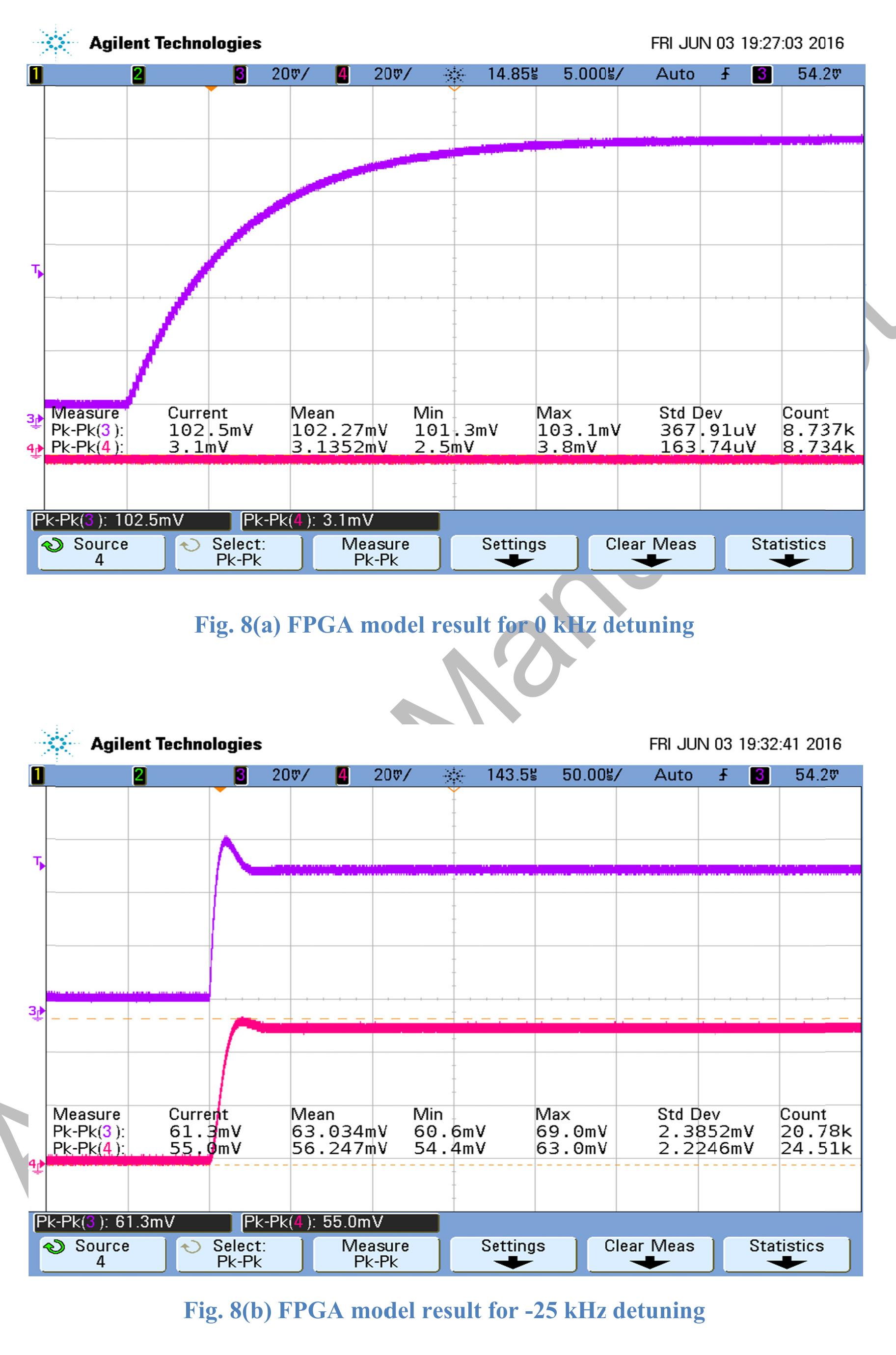 Figure 9 - Design and Development of FPGA based real time RF