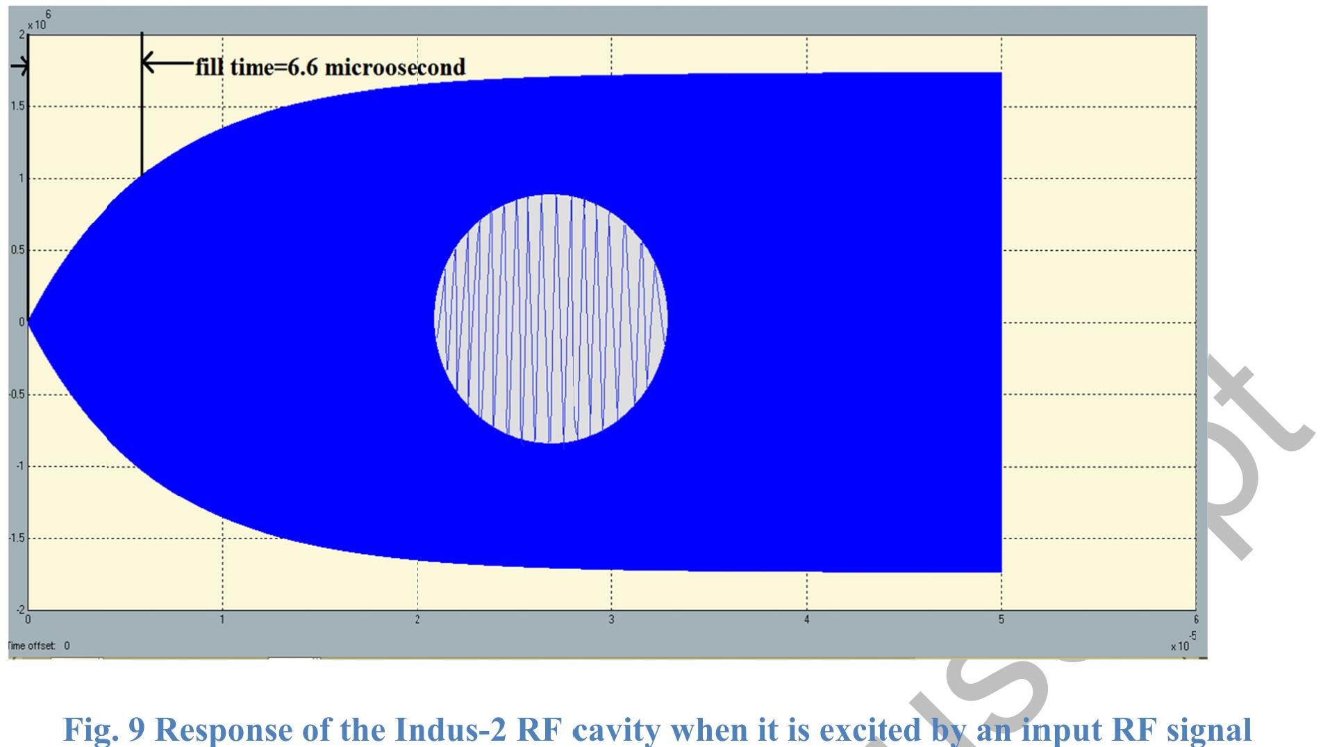 Rf Cavity Layout (PDF) Design and Development of FPGA based real time RF cavity ...