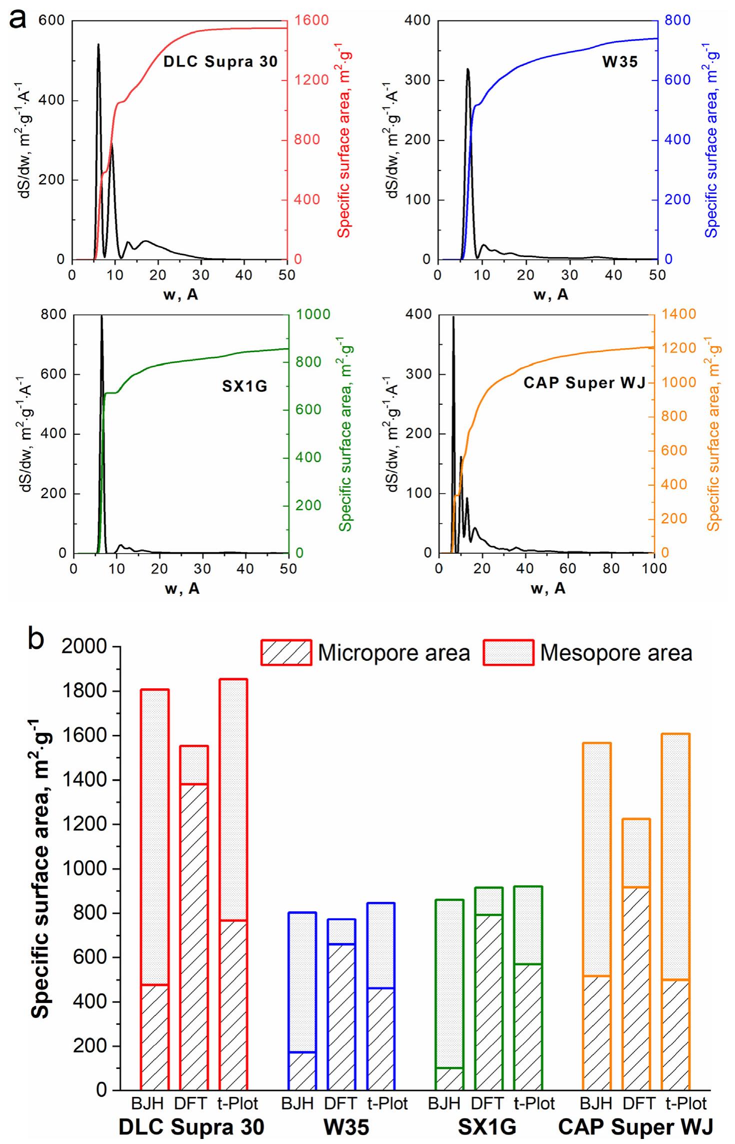 (PDF) The interfacial surface of an electrode for a supercapacitor as a ...