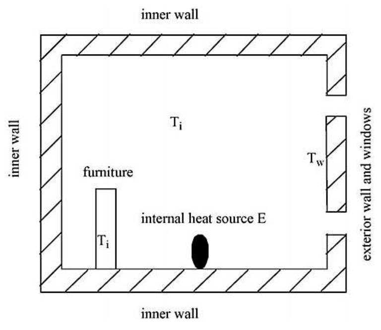 21: schematic of the model [116].