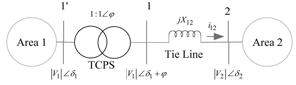The considered system model with tcps in series with the