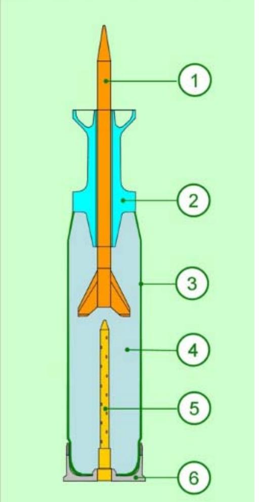 Sabot Components Rockets (PDF) Axial force coefficient of APFSDS projectile