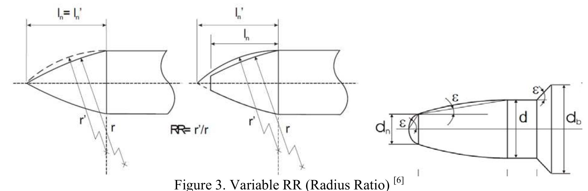 (PDF) Axial force coefficient of APFSDS projectile