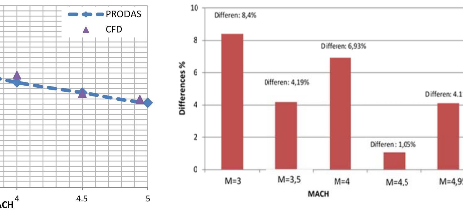 Figure 15 - from Axial force coefficient of APFSDS