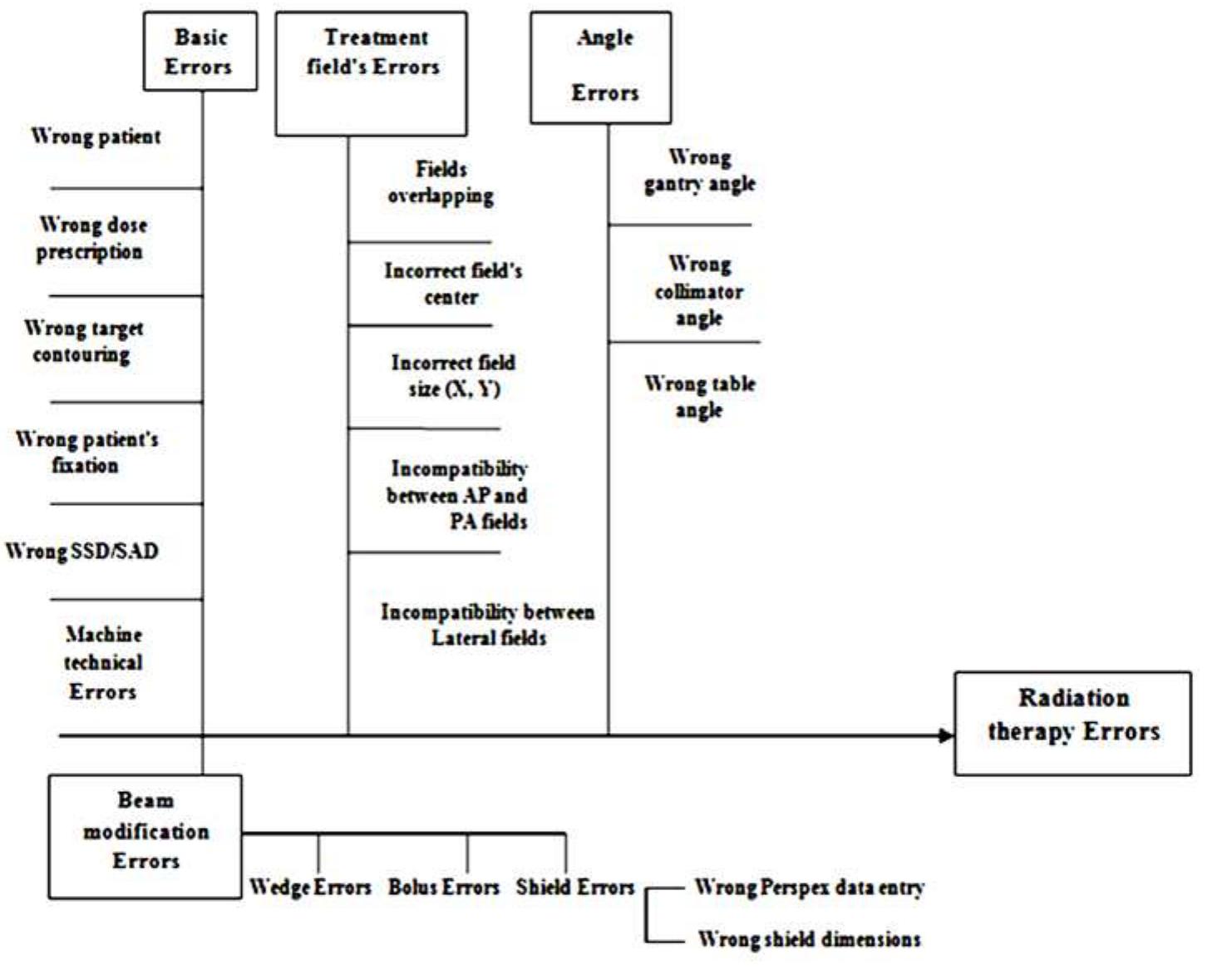 Figure 10 - from Gaming Realities. A challenge for digital