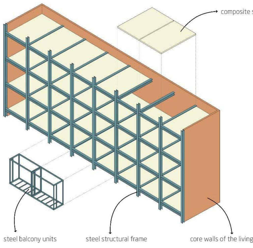 Structural Adaptability (PDF) Structural Adaptability of Residential Buildings: Sustainable ...