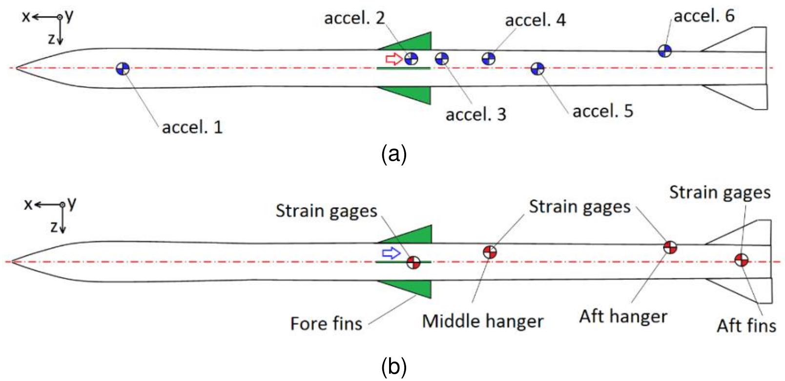 Locations of (a) the accelerometers and (b) the strain gages