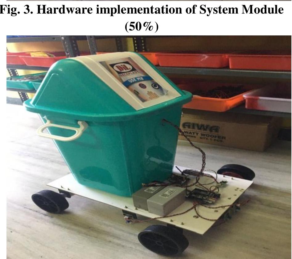 (ivy 7o) figure 5 shows the working model of robotic dustbin