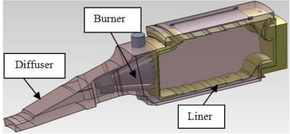 The model of gas turbine combustion chamber an annular