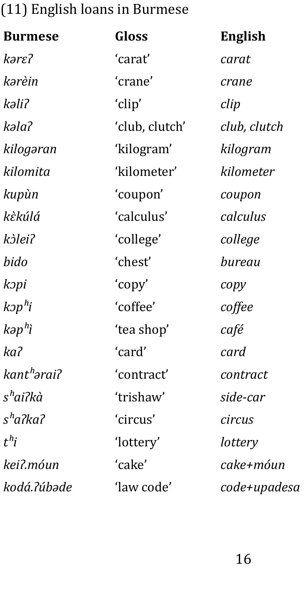 (PDF) Foreign influence in the Burmese language