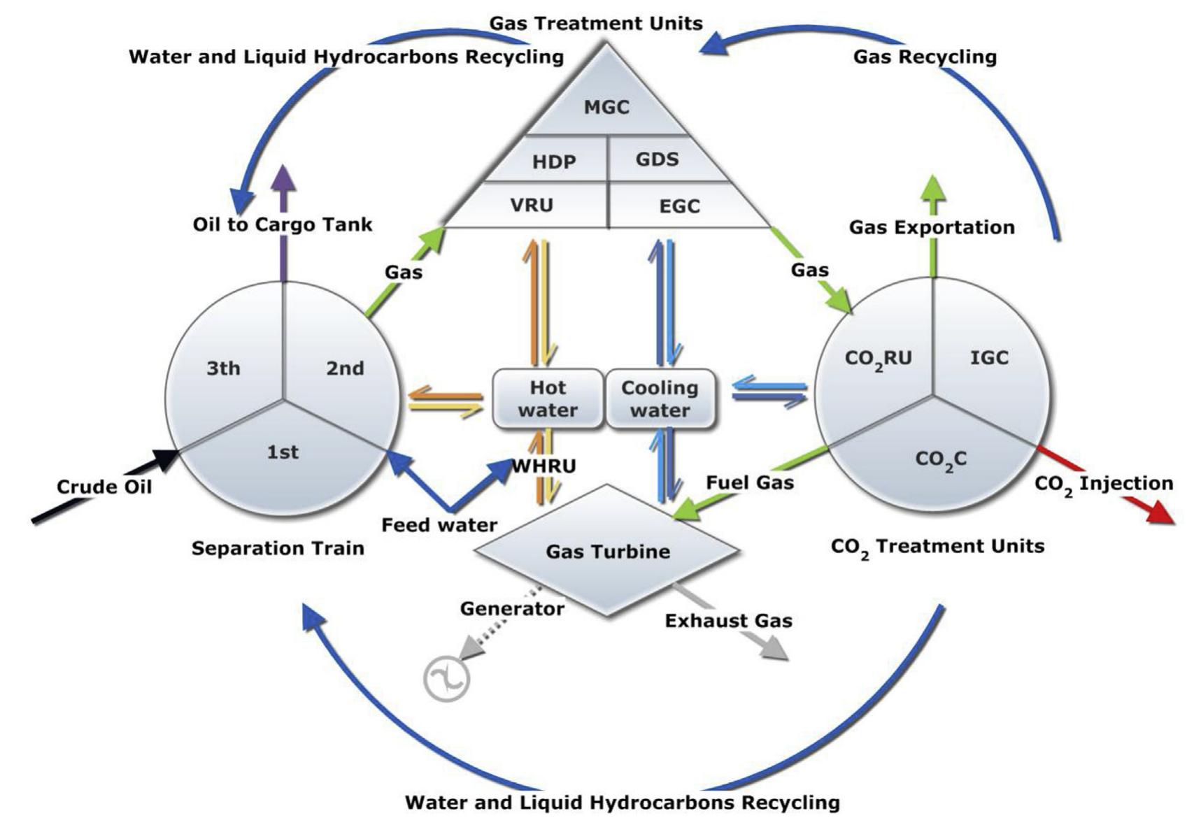 (PDF) Energy optimization of an FPSO operating in the Brazilian Pre ...