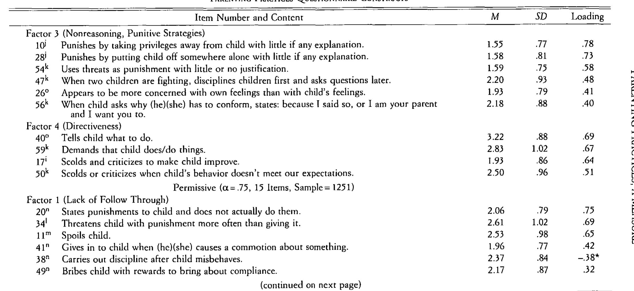 Table 3 - from Authoritative, Authoritarian, and Permissive